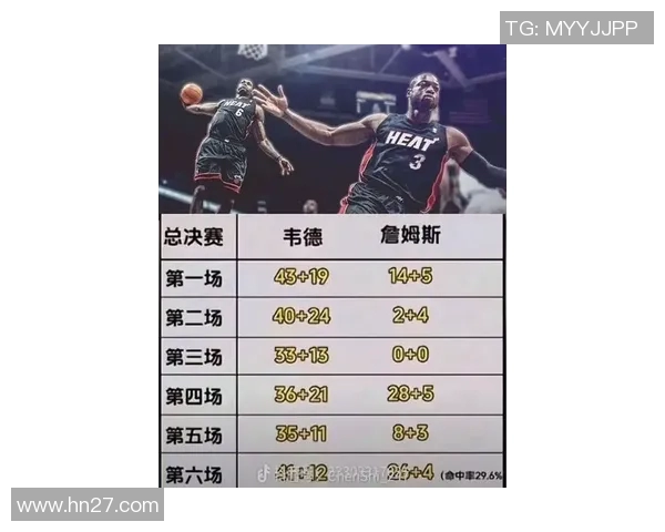 詹姆斯创历史新纪录首位达成四万分一万板一万助成就