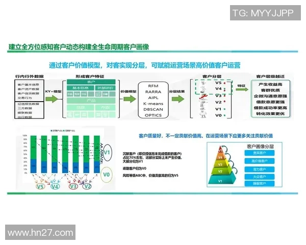重磅专题：探索V5运营革新背后的策略与实践新思路